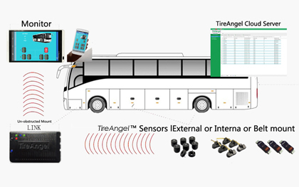 Bus car TPMS