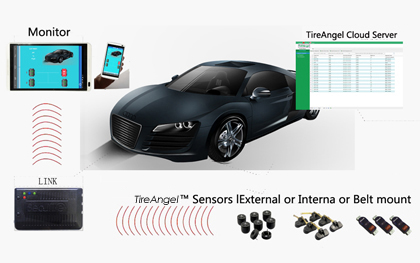Car TPMS