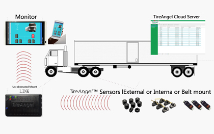 Truck Trailer TPMS