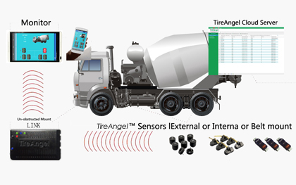 Truck Trailer TPMS