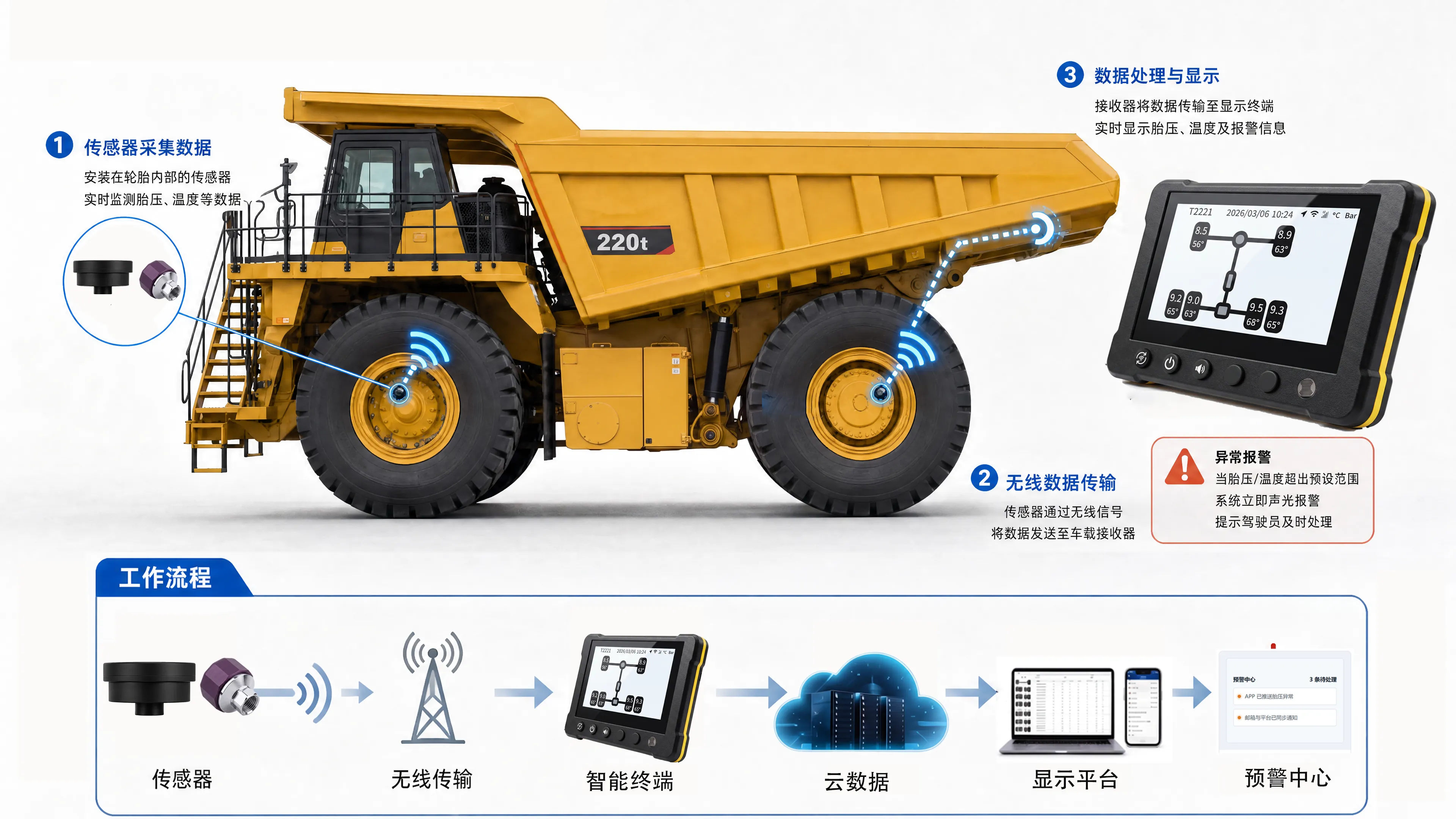 胎压传感器实物示意图